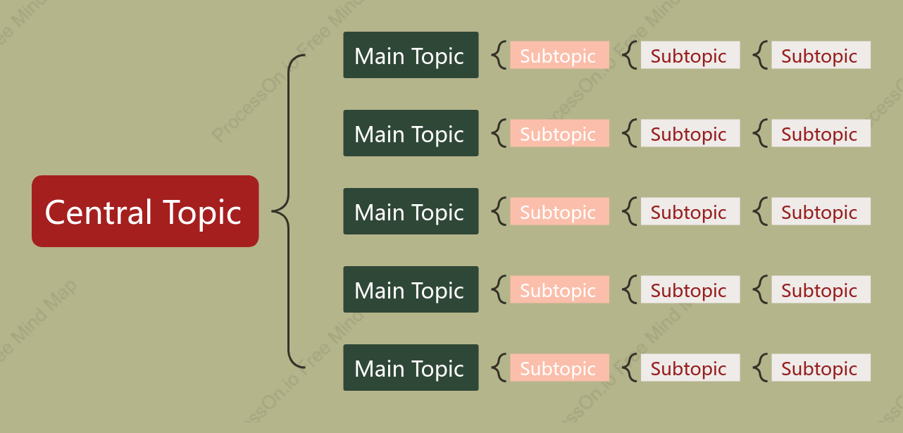 Red Green Brace Map Style Template
