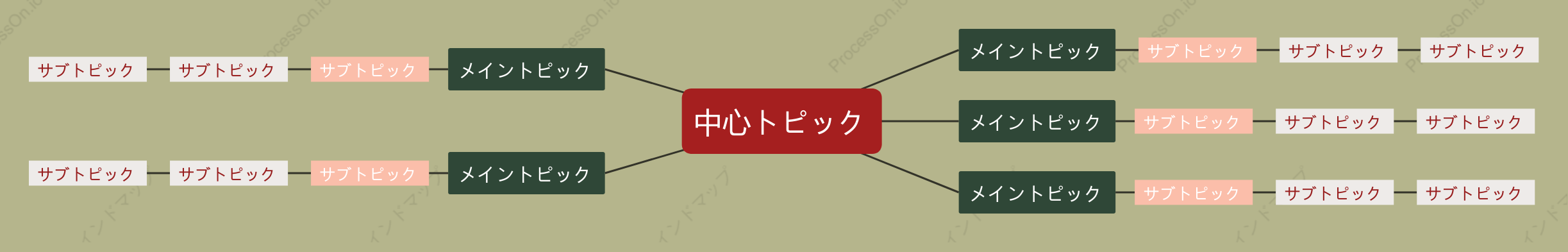 赤と緑マインドマップ スタイルテンプレート