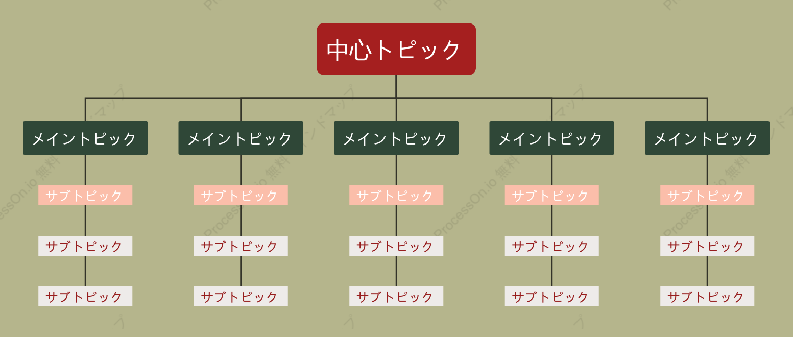 赤と緑組織図 スタイルテンプレート