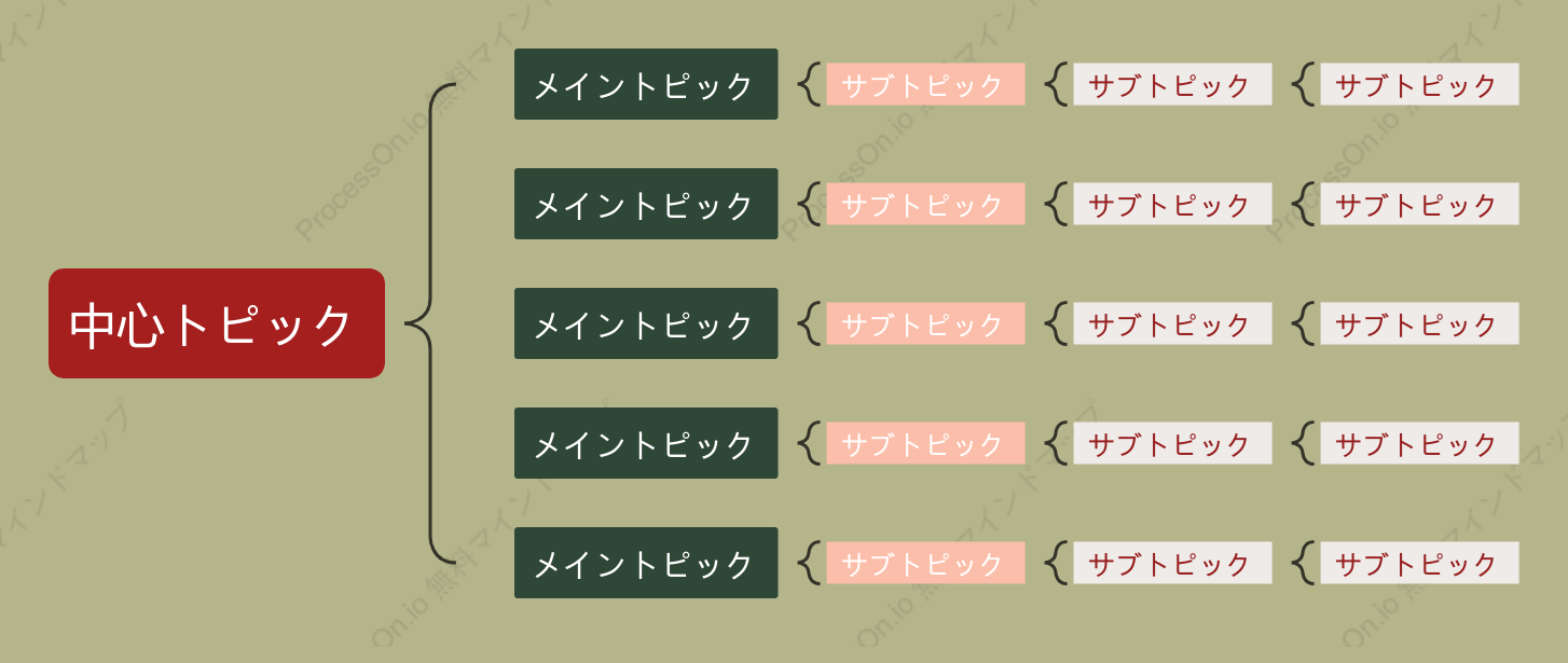 赤と緑ブレースマップ スタイルテンプレート