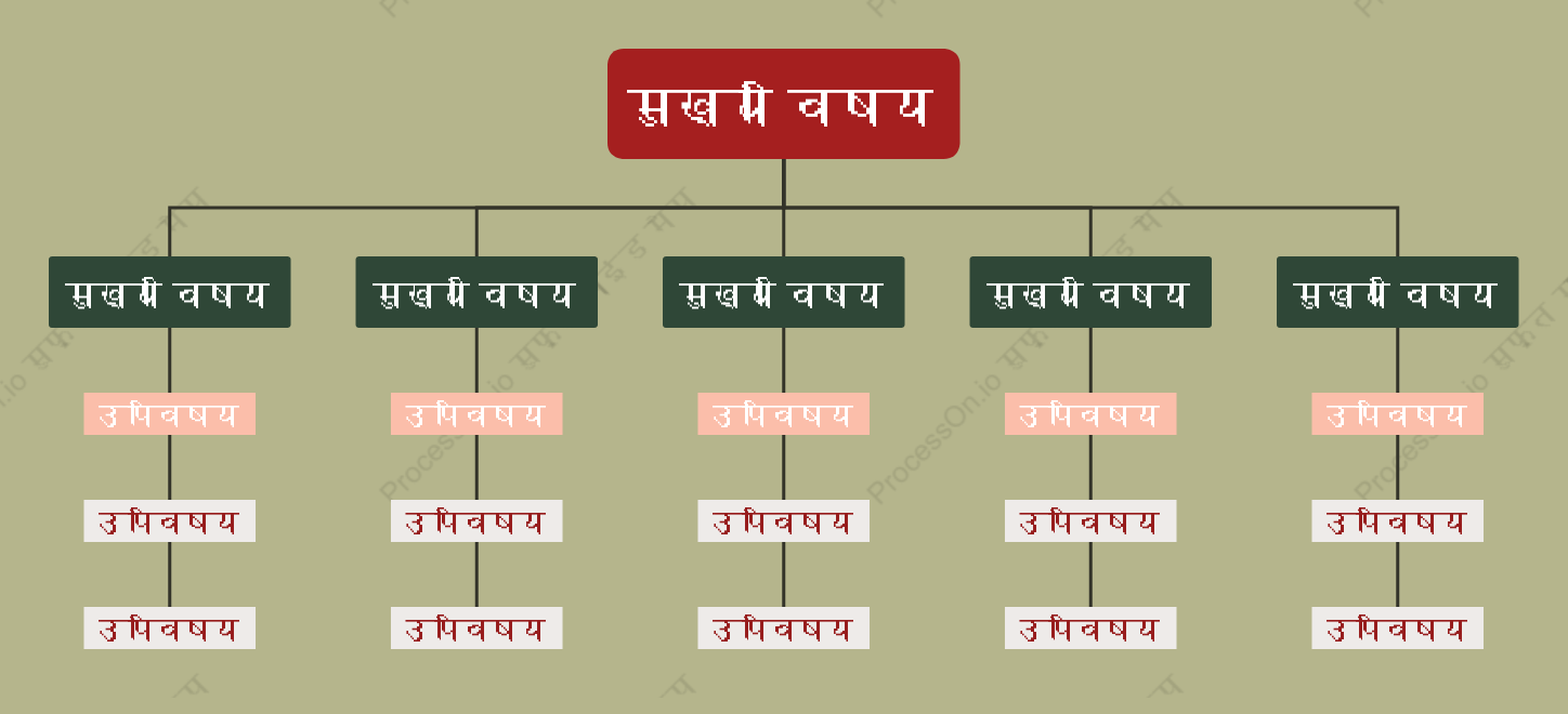लाल हरा संगठन चार्ट  स्टाइल टेम्पलेट