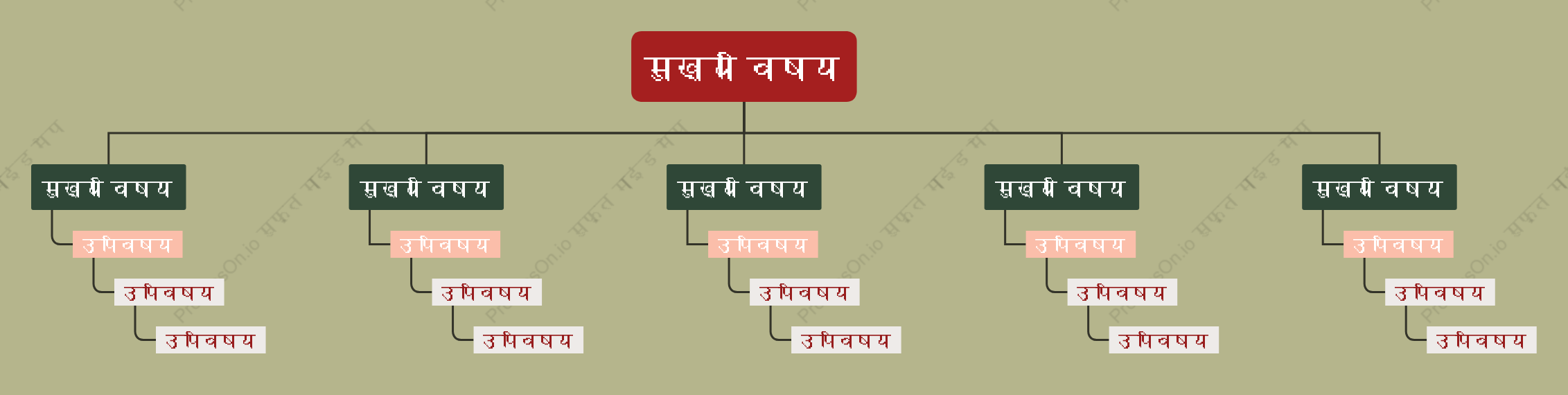 लाल हरा वृक्ष संगठन चार्ट स्टाइल टेम्पलेट
