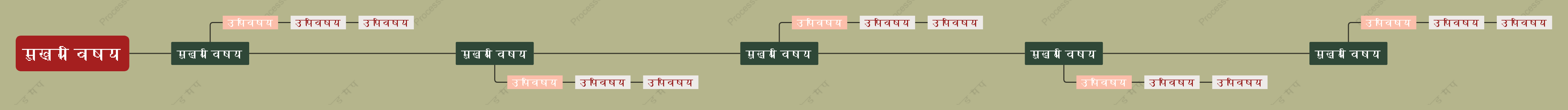 लाल हरा समयरेखा स्टाइल टेम्पलेट