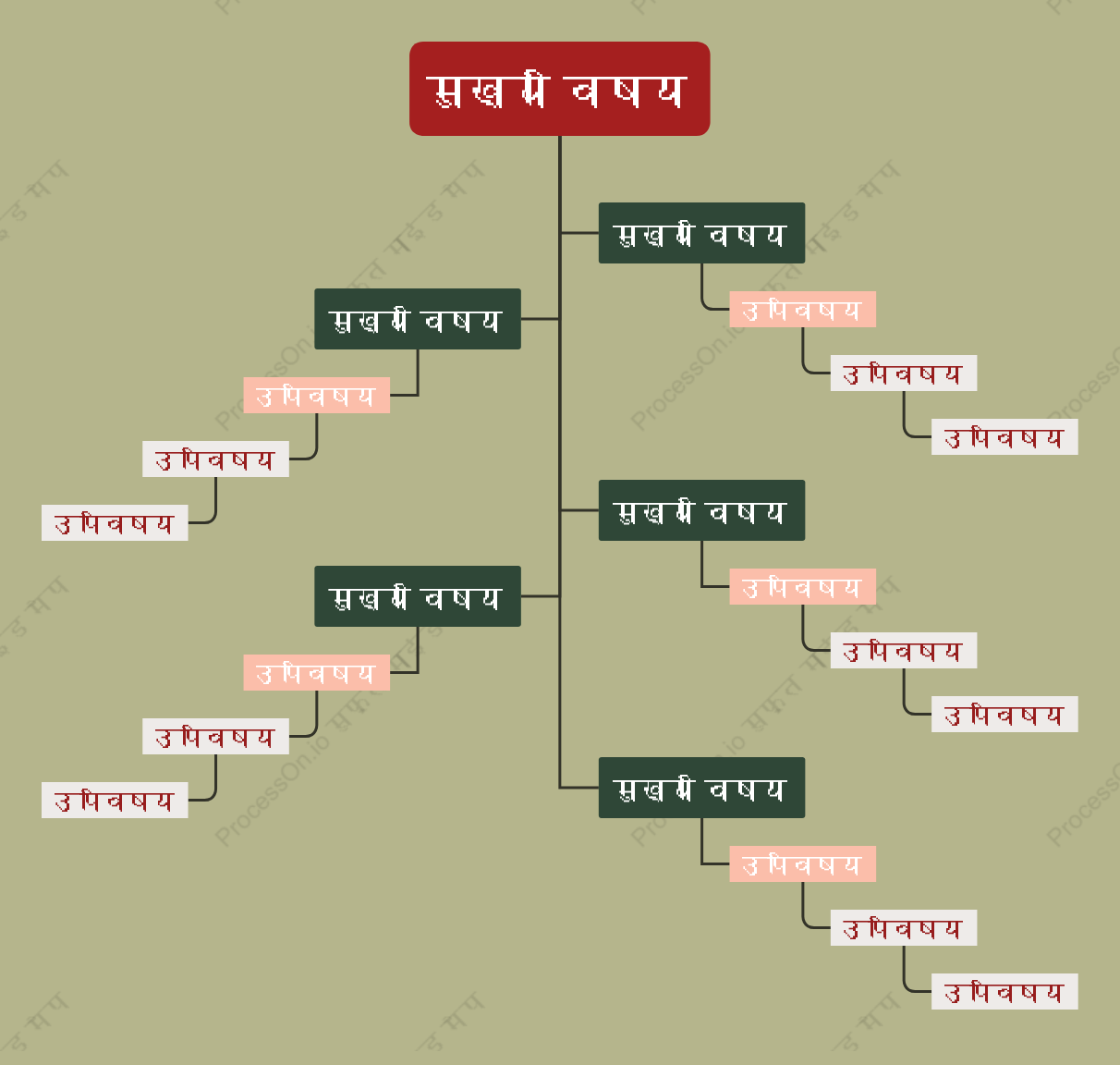 लाल हरा वृक्ष चैट स्टाइल टेम्पलेट