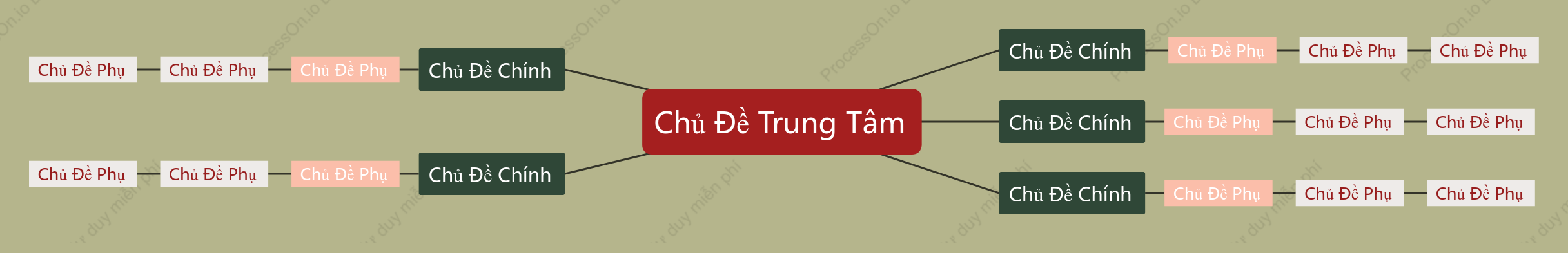 Đỏ Xanh Sơ Đồ Tư Duy khoẻo cách Mẫu Kiểu