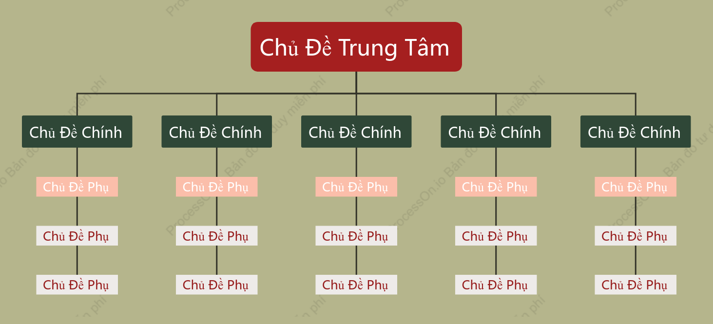 Đỏ Xanh Biểu Đồ Tổ Chức khoẻo cách Mẫu Kiểu