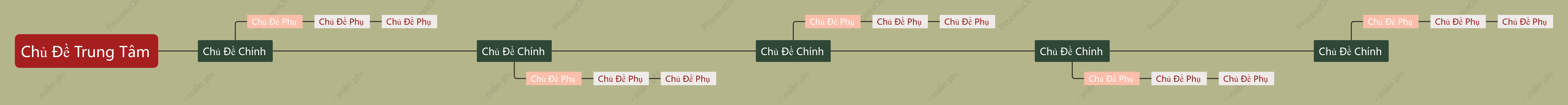Đỏ Xanh Dòng Thời Gian khoẻo cách Mẫu Kiểu