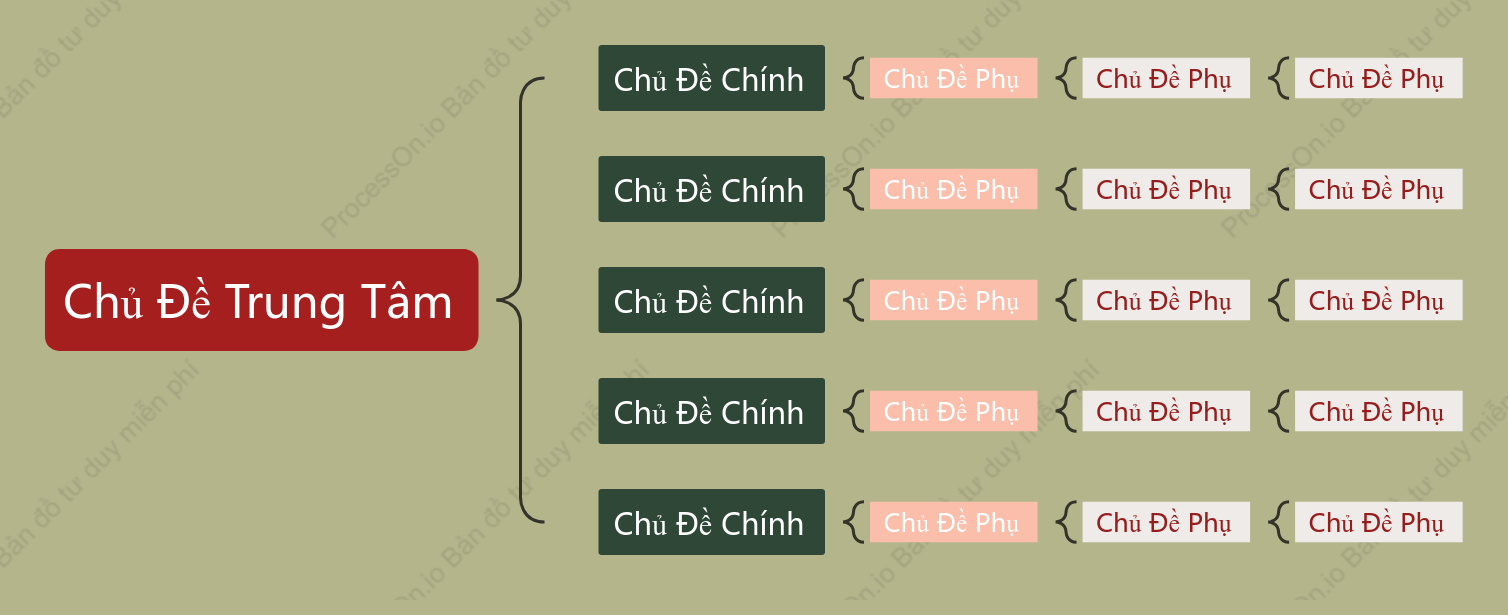 Đỏ Xanh Bản Đồ Dấu Ngoặc khoẻo cách Mẫu Kiểu