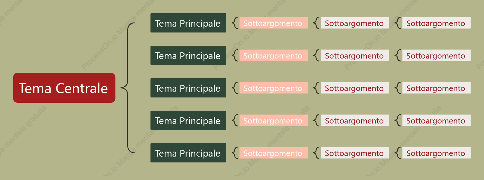 Rosso e Verde Mappa Parentesi spazio Modello Stile