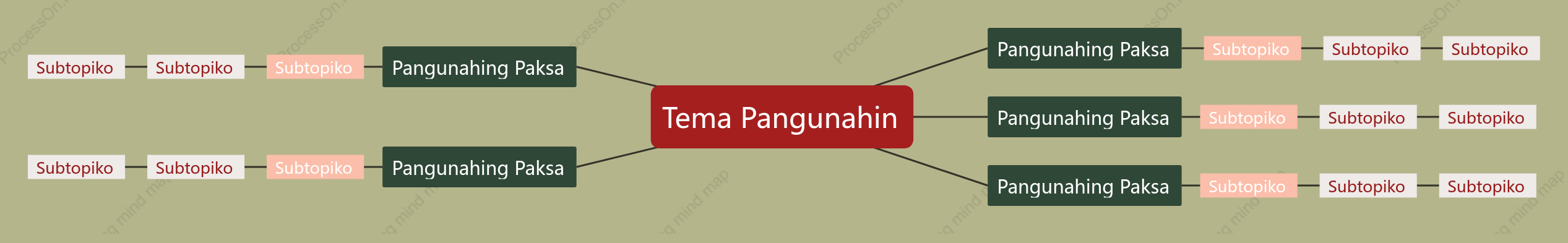 Pula at Berde Isipan na Mapa puwang Estilo ng Padron