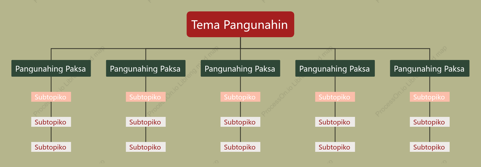 Pula at Berde Organisasyon na Tsart  puwang Estilo ng Padron