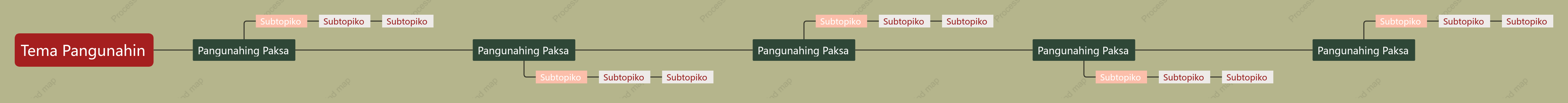 Pula at Berde Layunin puwang Estilo ng Padron