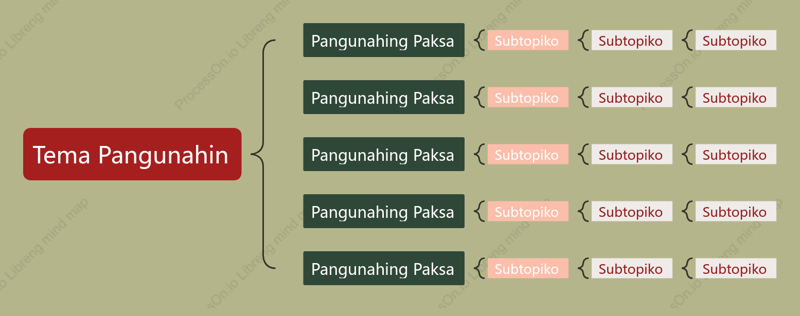 Pula at Berde Tulay na Mapa puwang Estilo ng Padron