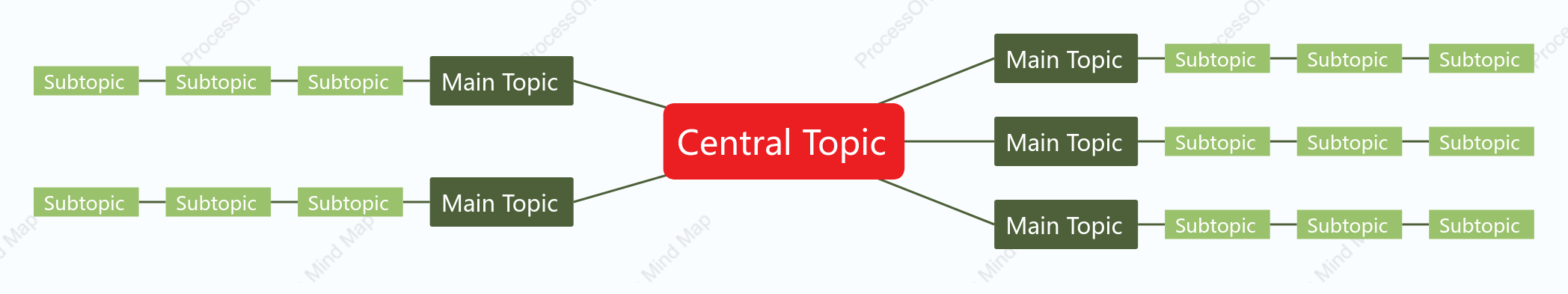 Red Green Mind Map Style Template