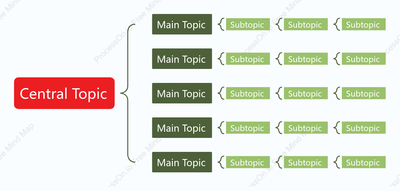 Red Green Brace Map Style Template