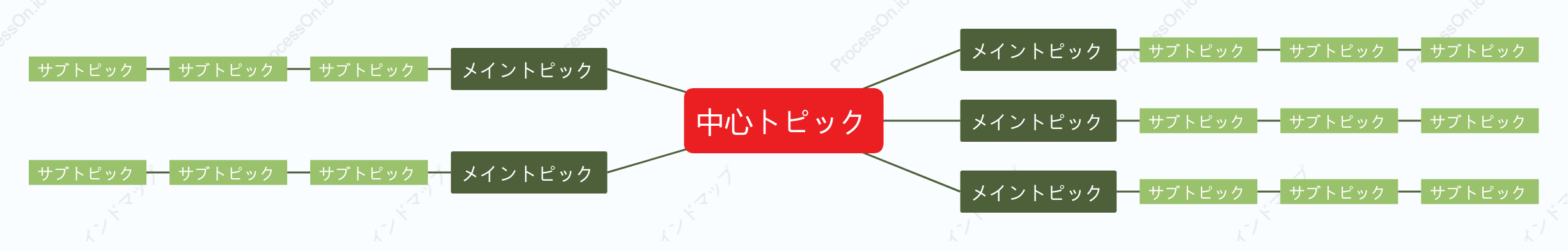 赤と緑マインドマップ スタイルテンプレート
