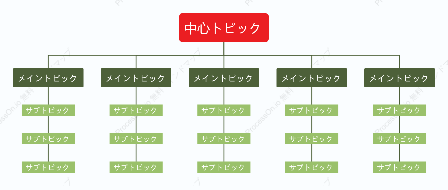 赤と緑組織図 スタイルテンプレート
