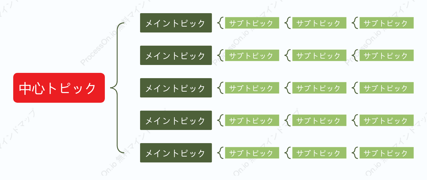 赤と緑ブレースマップ スタイルテンプレート