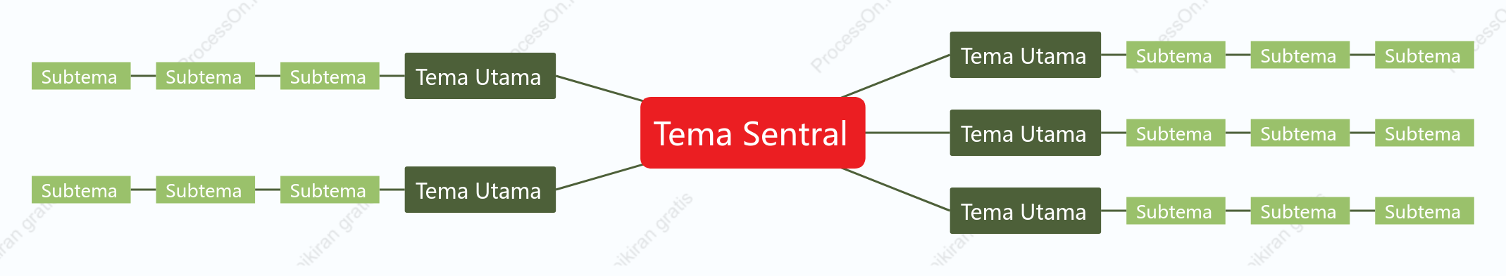 Merah Hijau Peta Pikiran Template Gaya
