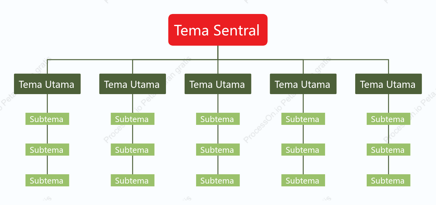 Merah Hijau Grafik Organisasi Template Gaya
