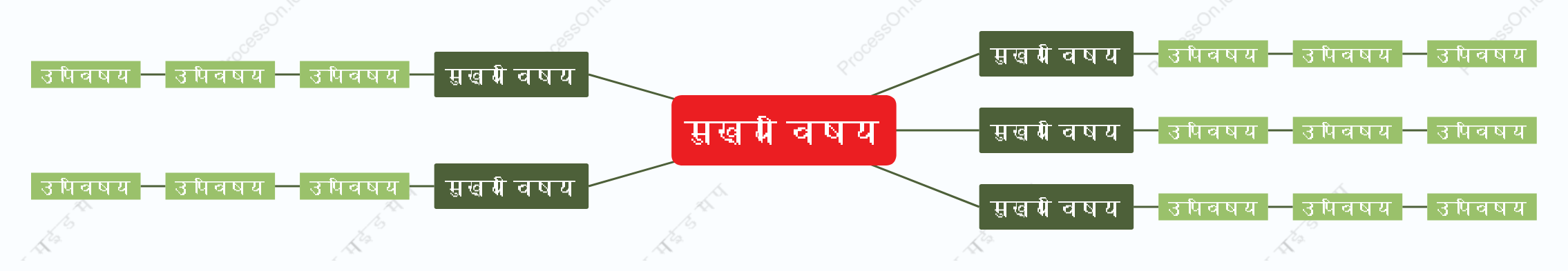लाल हरा माइंड मैप स्टाइल टेम्पलेट