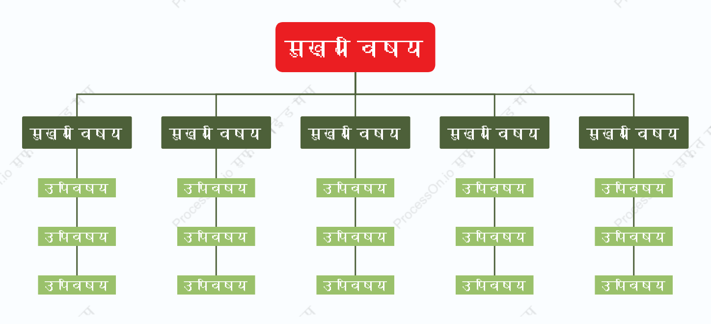 लाल हरा संगठन चार्ट  स्टाइल टेम्पलेट