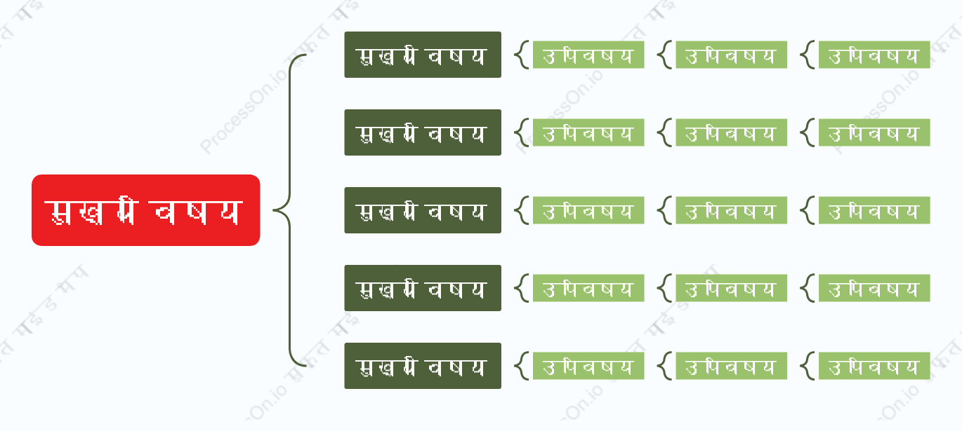 लाल हरा ब्रेस मैप स्टाइल टेम्पलेट