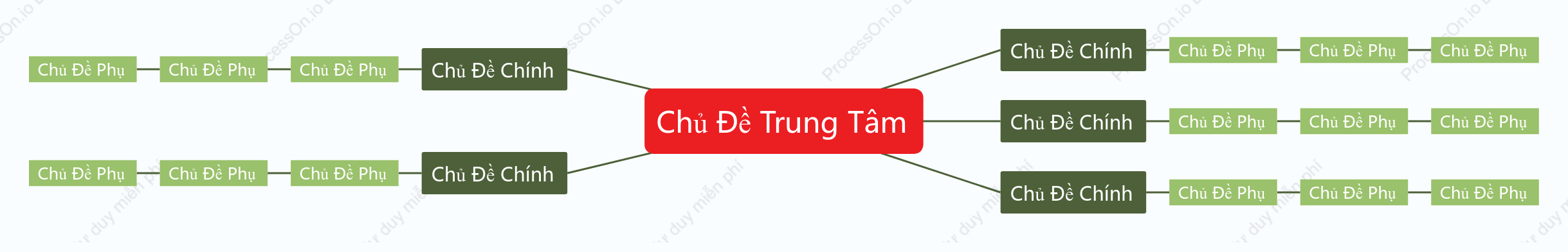 Đỏ Xanh Sơ Đồ Tư Duy khoẻo cách Mẫu Kiểu