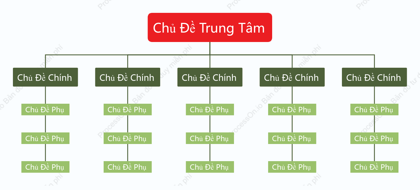 Đỏ Xanh Biểu Đồ Tổ Chức khoẻo cách Mẫu Kiểu