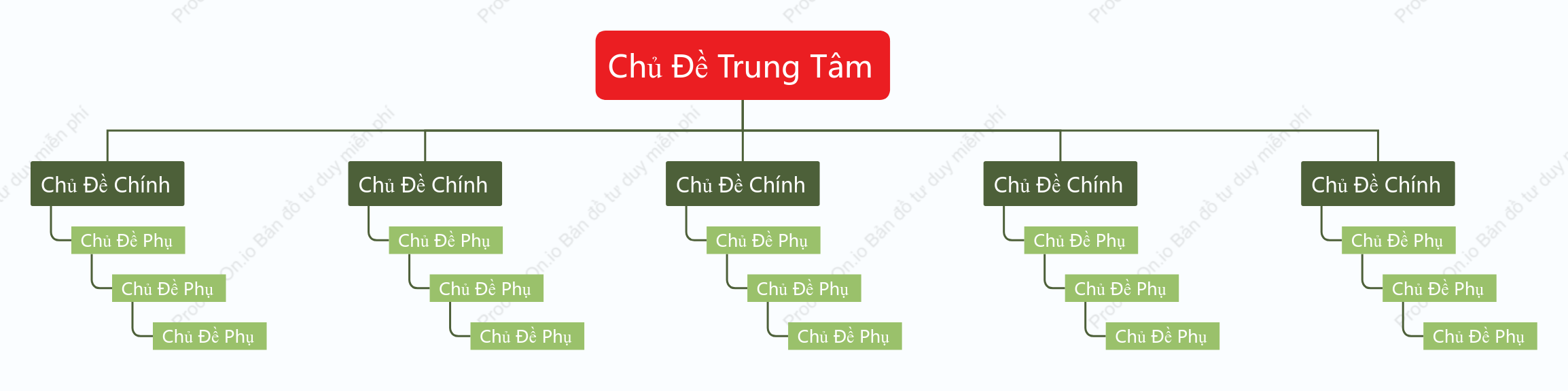 Đỏ Xanh Biểu Đồ Tổ Chức Cây khoẻo cách Mẫu Kiểu