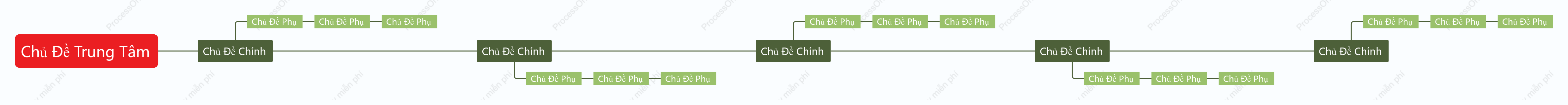 Đỏ Xanh Dòng Thời Gian khoẻo cách Mẫu Kiểu