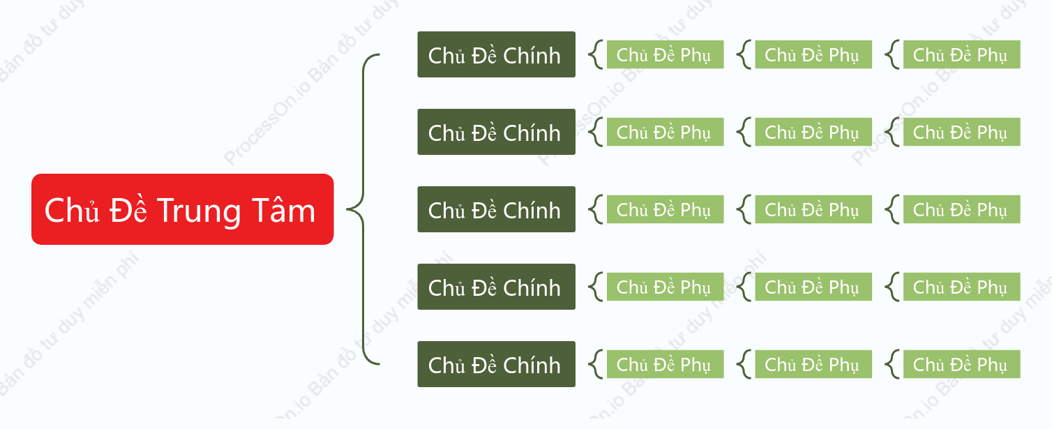 Đỏ Xanh Bản Đồ Dấu Ngoặc khoẻo cách Mẫu Kiểu