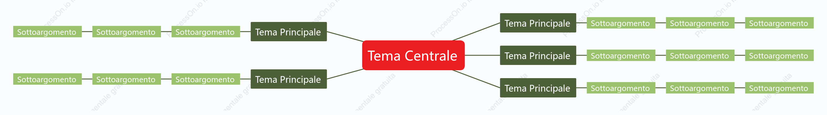Rosso e Verde Mappa Mentale spazio Modello Stile