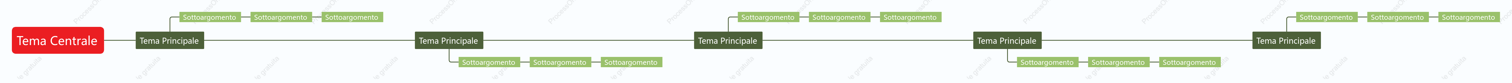 Rosso e Verde Linea Temporale spazio Modello Stile