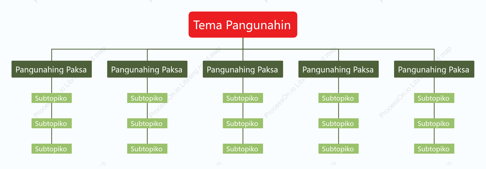 Pula at Berde Organisasyon na Tsart  puwang Estilo ng Padron