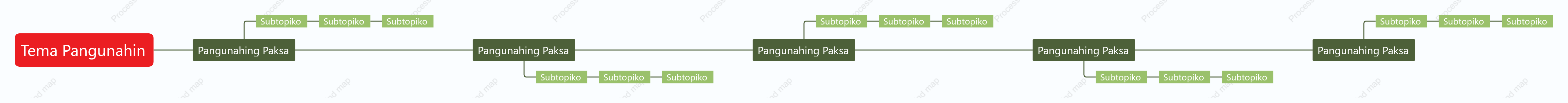 Pula at Berde Layunin puwang Estilo ng Padron