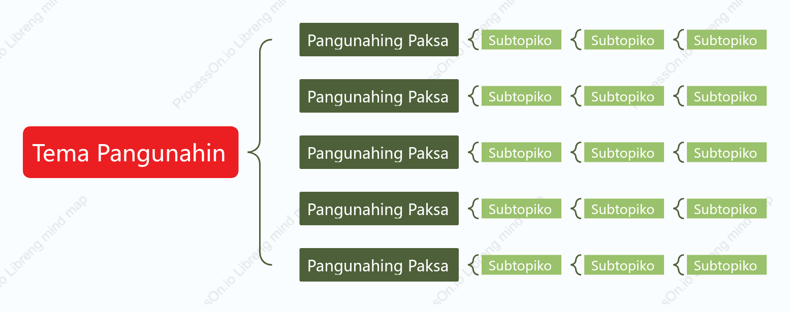 Pula at Berde Tulay na Mapa puwang Estilo ng Padron