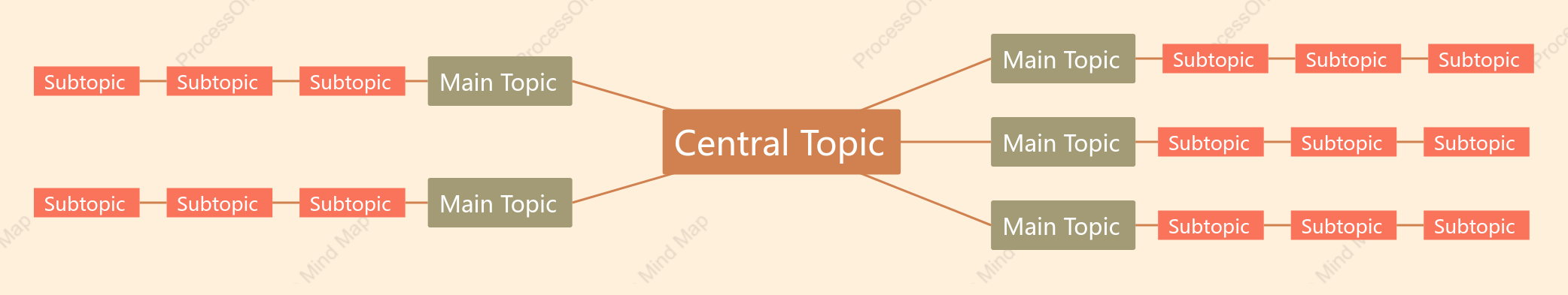 Red Brown Mind Map Style Template