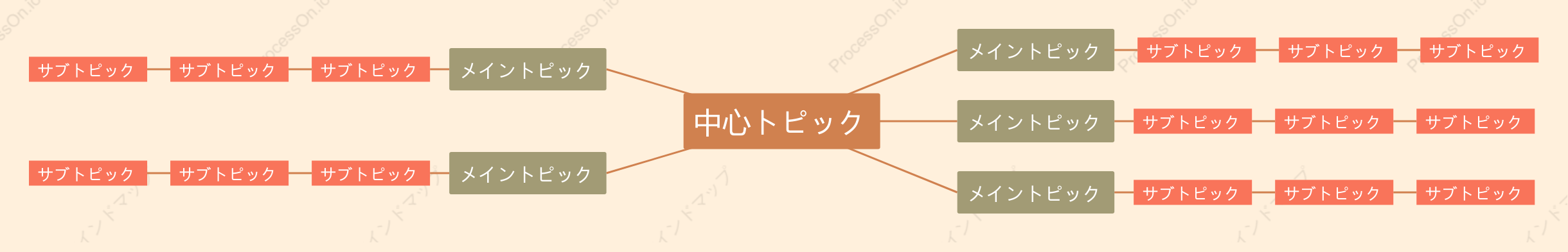 赤茶色マインドマップ スタイルテンプレート