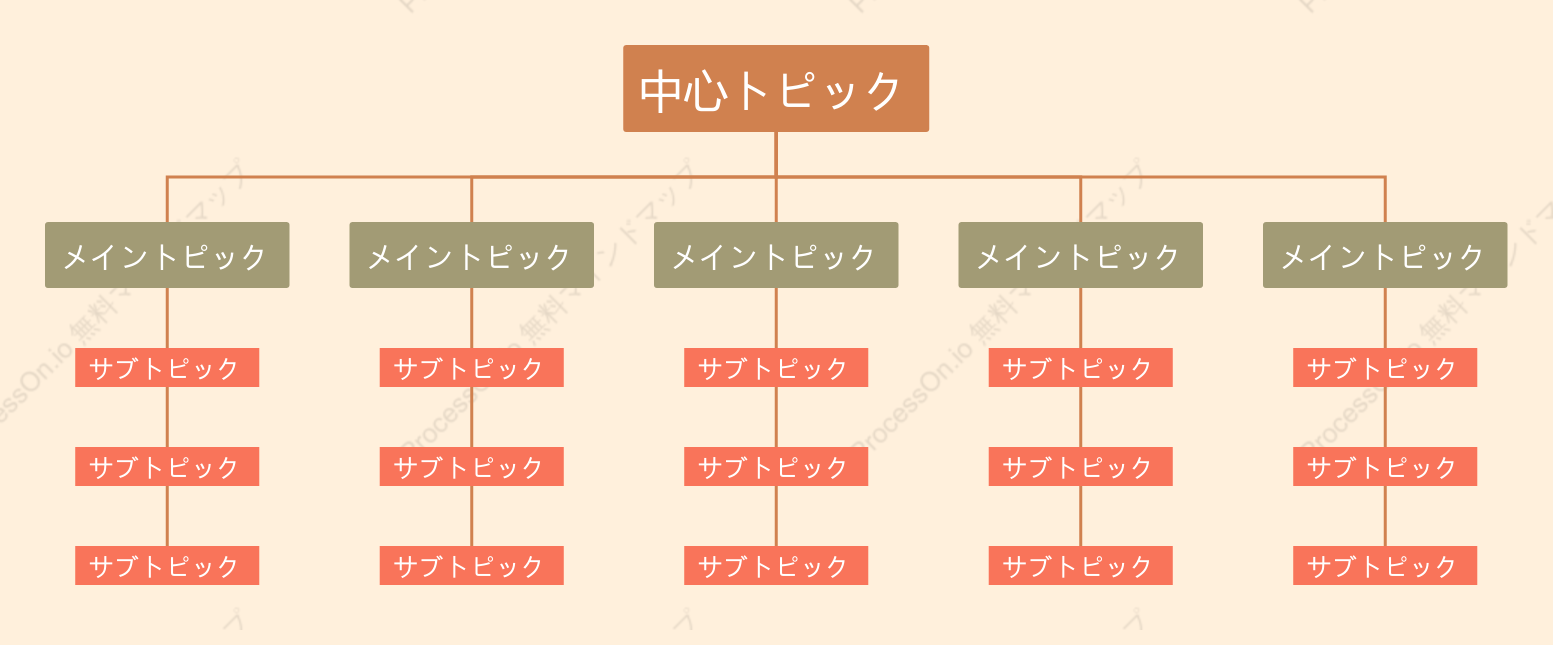 赤茶色組織図 スタイルテンプレート