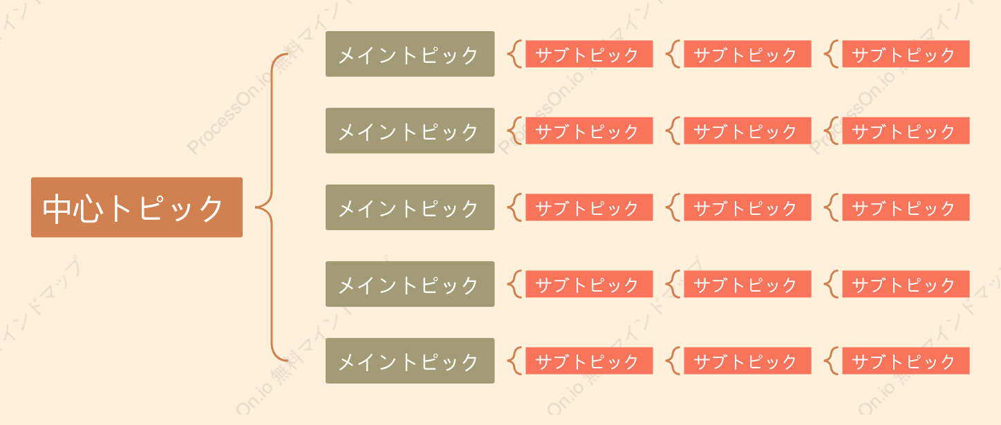 赤茶色ブレースマップ スタイルテンプレート