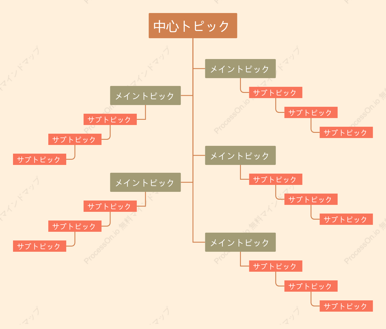 赤茶色ツリーチャート スタイルテンプレート