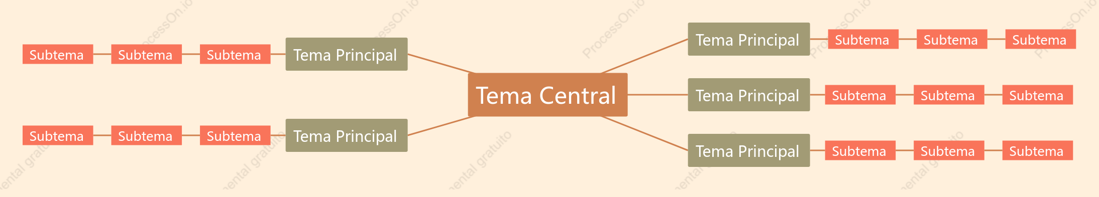 Vermelho-marrom Mapa Mental Modelo Estilo