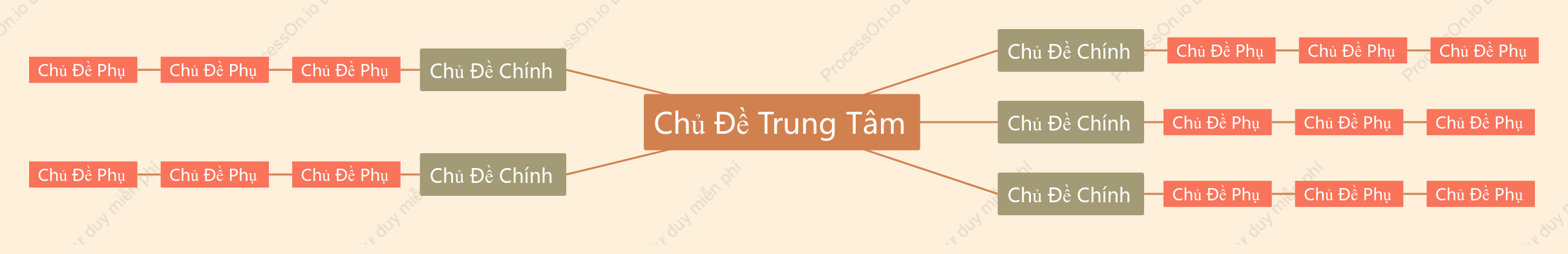 Đỏ Nâu Sơ Đồ Tư Duy khoẻo cách Mẫu Kiểu
