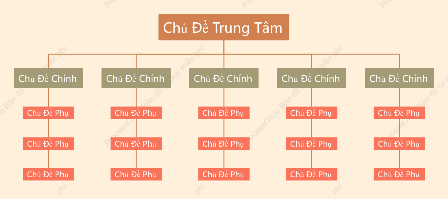 Đỏ Nâu Biểu Đồ Tổ Chức khoẻo cách Mẫu Kiểu
