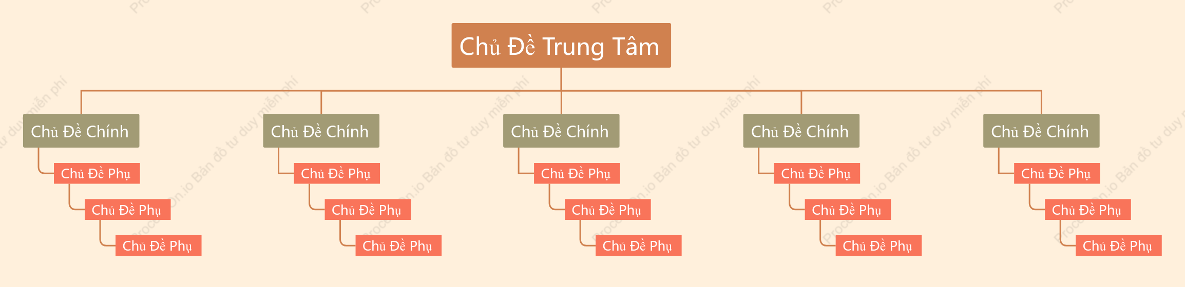 Đỏ Nâu Biểu Đồ Tổ Chức Cây khoẻo cách Mẫu Kiểu
