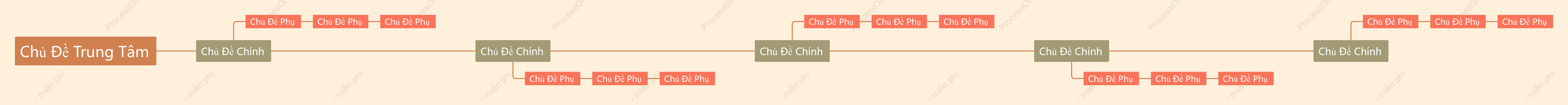 Đỏ Nâu Dòng Thời Gian khoẻo cách Mẫu Kiểu
