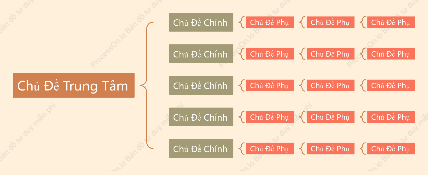 Đỏ Nâu Bản Đồ Dấu Ngoặc khoẻo cách Mẫu Kiểu