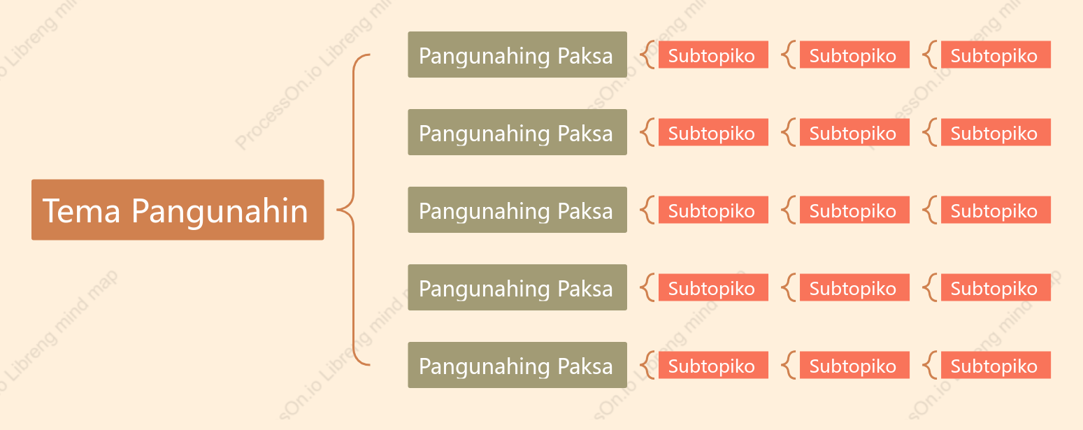Pula at Kape Tulay na Mapa puwang Estilo ng Padron