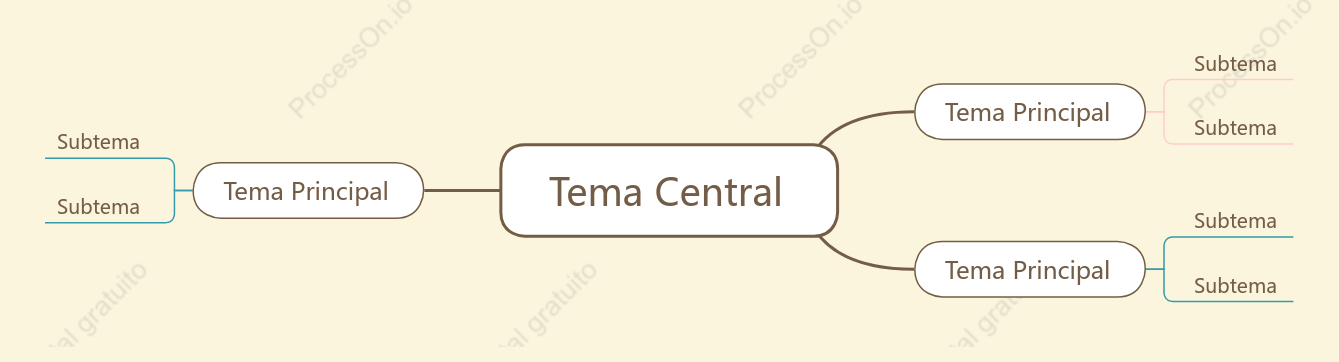 Proteção Ocular Mapa Mental Modelo Estilo